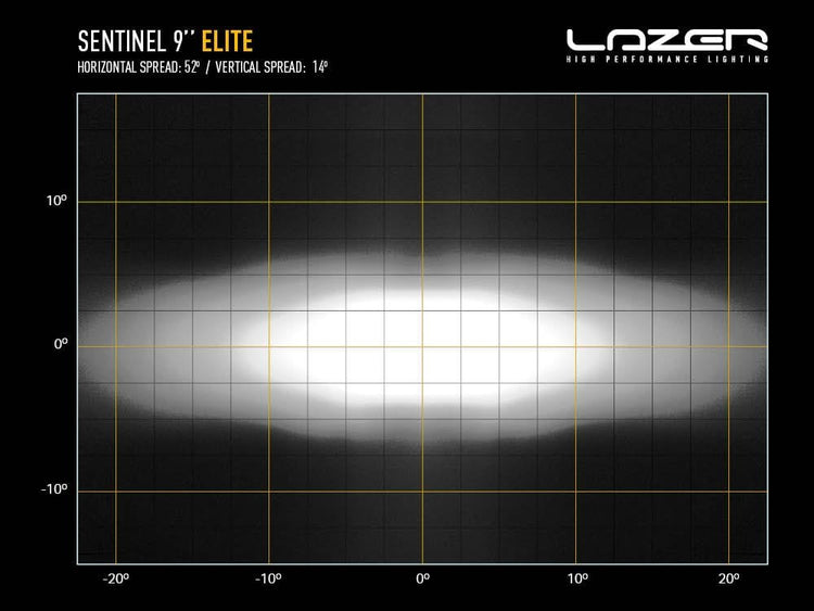 Sentinel 9 inch white light - Lazer Elite - with position lights - Homologated CE