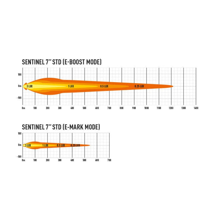 Lazer 7-inch LED light - Sentinel Standard - Homologated CE