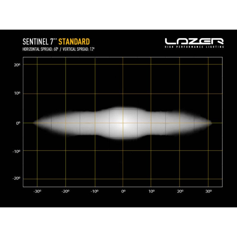 Lazer 7-inch LED light - Sentinel Standard - Homologated CE