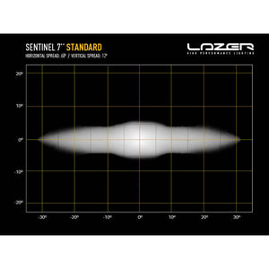 Lazer 7-inch LED light - Sentinel Standard - Homologated CE