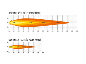 Lazer Sentinel 7" White Elite LED headlights with parking lights - CE approved