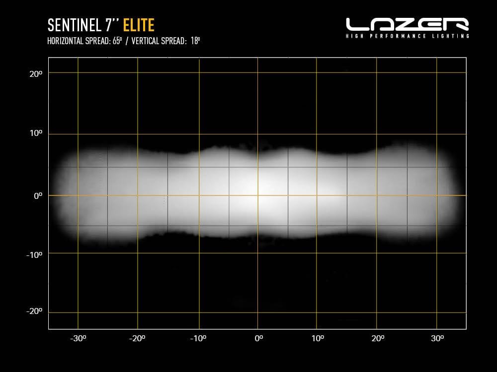 Lazer Sentinel 7" White Elite LED headlights with parking lights - CE approved